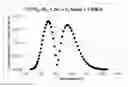 Fig. 01 - Method of measuring the ratio of isotopologue concentrations in the gas phase