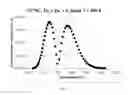 Fig. 02 - Method of measuring the ratio of isotopologue concentrations in the gas phase