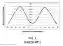 Fig. 02 - Optical film for liquid crystal display