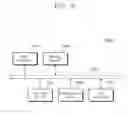 Fig. 09 - Storage device and temperature control of electronic device including the same