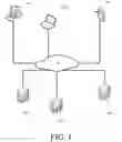 Fig. 02 - Virtual machine power management