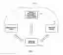 Fig. 02 - AUTO-REFORMATTING OF HOME SCREEN GRAPHICAL USER INTERFACE DEPICTING ONLY ADMINISTRATOR-APPROVED APPLICATIONS
