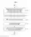 Fig. 04 - Method and system for invoking event-based package module