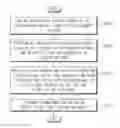 Fig. 01 - Method of controlling error check and correction (ECC) of non-volatile memory device and memory system performing the same