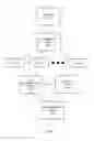 Fig. 09 - Generating Cards in Response to User Actions on Online Social Networks