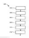 Fig. 01 - Device for and method of determining a length of a relevant history