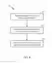 Fig. 09 - Manipulation and/or analysis of hierarchical data