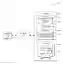 Fig. 01 - Partition access method for query optimization