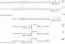 Fig. 02 - Sediment transport simulation with parameterized templates for depth profiling