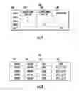 Fig. 07 - Service tool credential management