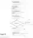 Fig. 04 - Cognitive behavioral security controls
