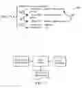 Fig. 06 - Mobile application management