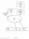 Fig. 02 - Counterfeit electronic device detection