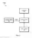 Fig. 02 - Secure circuit control to disable circuitry
