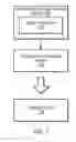 Fig. 09 - Secure circuit control to disable circuitry