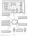 Fig. 02 - Software-issue graphs