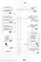Fig. 01 - Method for acquiring services on a multiplicity of devices