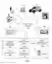 Fig. 02 - Method for acquiring services on a multiplicity of devices