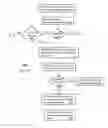 Fig. 03 - Method for acquiring services on a multiplicity of devices