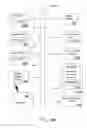 Fig. 04 - Method for acquiring services on a multiplicity of devices