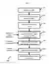 Fig. 06 - Method and system for automated detection, classification and prediction of multi-scale, multidimensional trends