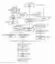 Fig. 01 - Platform for Managing Social Media Content Throughout an Organization