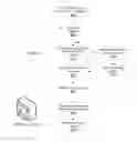 Fig. 49 - Method and system for improved e-commerce shopping