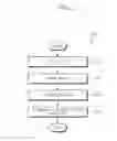 Fig. 07 - Computer Aided Diagnosis (CAD) apparatus and method