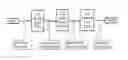 Fig. 01 - Digital image processing chain and processing blocks and a display including the same