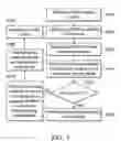 Fig. 04 - DISPLAY AND DYNAMIC DRIVING VOLTAGE COMPENSATION METHOD THEREOF