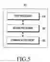 Fig. 06 - ELECTRONIC DEVICE AND WIRELESS COMMUNICATION METHOD OF ELECTRONIC DEVICE