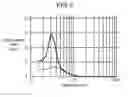 Fig. 06 - Audio reproduction device