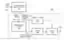 Fig. 01 - Compact model nonlinear compensation of bandlimited receiver systems