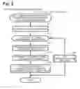 Fig. 03 - Communication device and terminal device