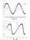 Fig. 02 - Systems and methods for removal of nonlinear distortion from chirping laser signals
