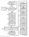 Fig. 01 - Multi-layer virtual network embedding