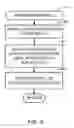 Fig. 10 - Systems and methods for update propagation between nodes in a distributed system