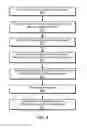 Fig. 07 - Network-based resource configuration discovery service