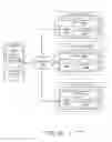 Fig. 03 - Prioritized client-server communications based on server health