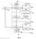 Fig. 07 - Privacy-aware ID gateway