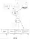Fig. 02 - Controlling interactions and generating alerts based on iterative fuzzy searches of a database and comparisons of multiple variables