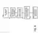 Fig. 07 - System and method for integrated virtual assistant-enhanced customer service