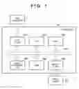Fig. 02 - Image forming apparatus, method of controlling the same, dither matrix, and dither matrix generation method in which screen processing is executed on a multi-tone image