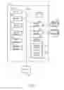 Fig. 04 - Selective coding