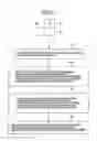 Fig. 11 - Moving picture encoding method and decoding method considering motion vectors of blocks adjacent to target block