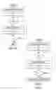 Fig. 14 - Reduced complexity coefficient transmission for adaptive loop filtering (ALF) in video coding