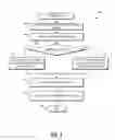Fig. 04 - Image encryption through dynamic compression code words