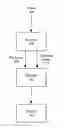 Fig. 01 - High dynamic range adaptation operations at a video decoder