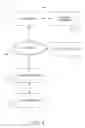 Fig. 02 - CONTENT RATING SYSTEM IMPLEMENTATION USING LICENSE ROTATION