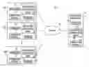 Fig. 01 - Distributed learning video encoder/decoder